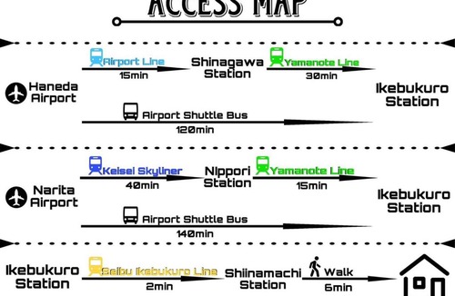 Minaminagasaki Apartment | N105 Easy Access to Ikebukuro Only 2 Stops