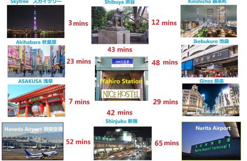 Sumida Hotel | Nice Hostel Yahiro